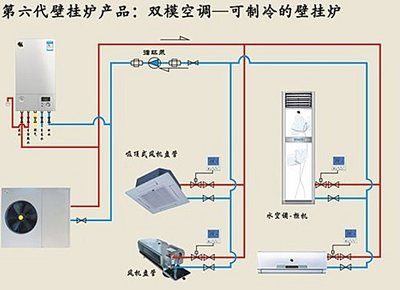 壁挂炉双模空调迎来后节能补贴时代