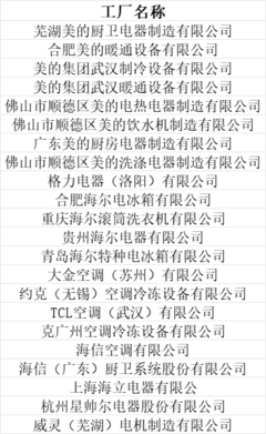2023年度绿色工厂公示名单(家电篇)