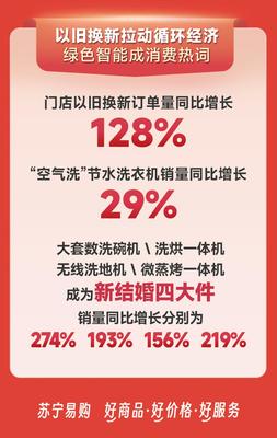 清凉制冷家电“快速起量”苏宁易购618中央空调销售增95%