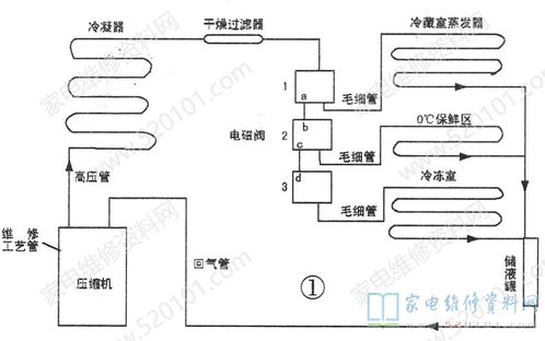 空调制冷