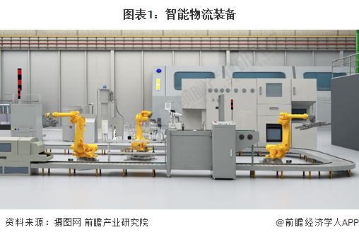 预见2023 中国智能物流装备行业全景图谱与家电制冷设备销售展望